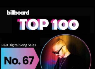 Global Music Artist Christ hits #67 on the Billboard Top 100 Digital Song Sales Chart